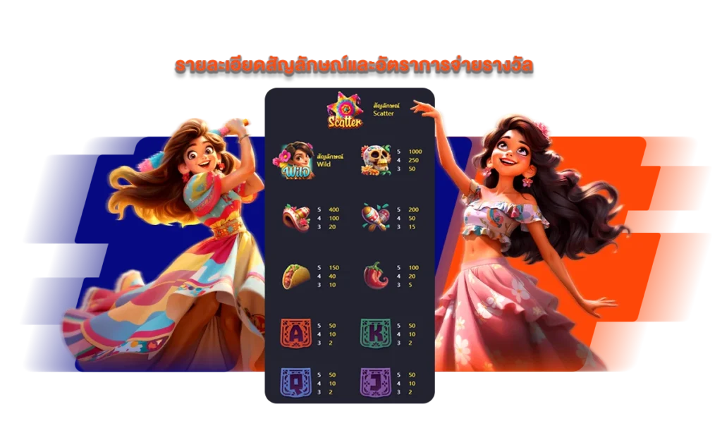 รายละเอียดสัญลักษณ์และอัตราการจ่ายรางวัล