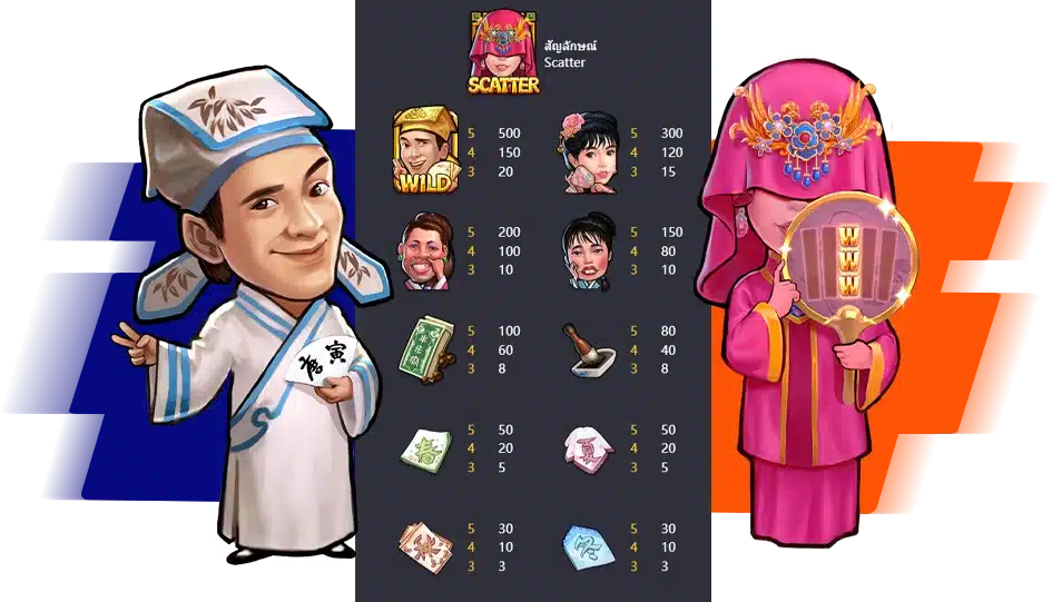 รายละเอียดสัญลักษณ์และอัตราการจ่ายรางวัล