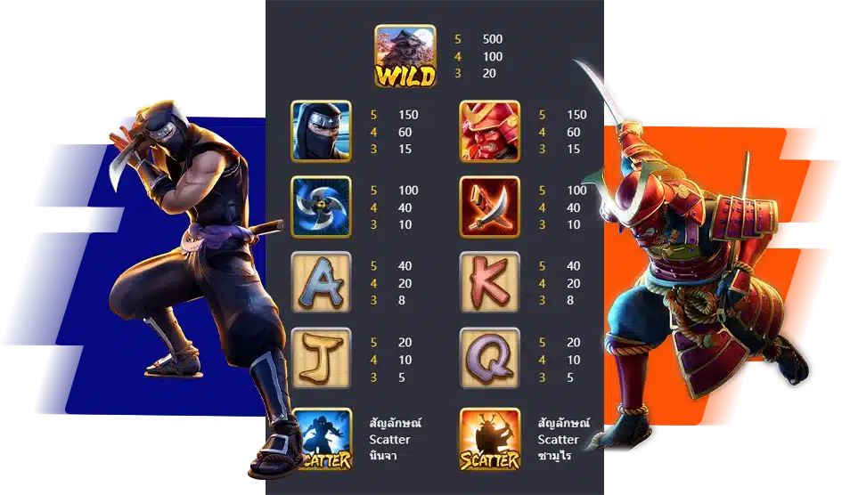 รายละเอียดสัญลักษณ์และอัตราการจ่ายรางวัล